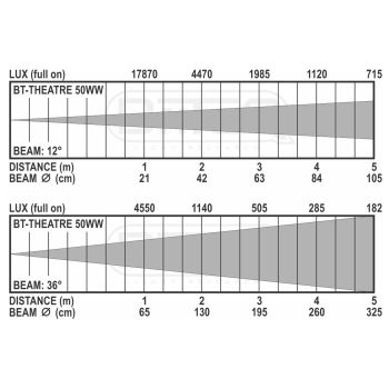 BT-THEATRE 50WW (schwarz)