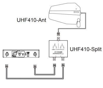 UHF410-Split