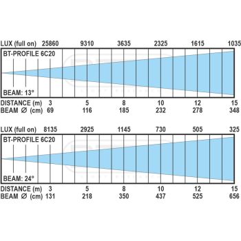 BT-PROFILE 6C20 ENGINE