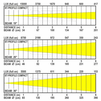BT-PROFILE COMPACT 3200K
