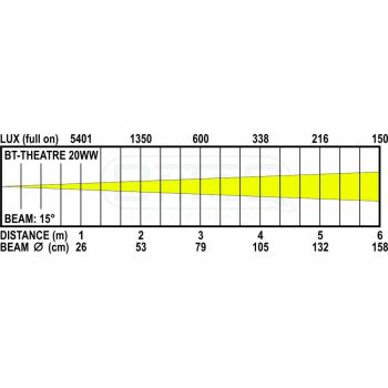 BT-THEATRE 20WW (schwarz)