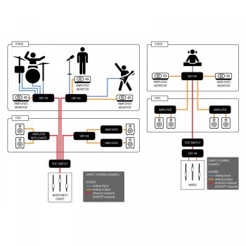 DBT-04 DANTE Interface