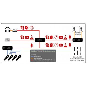 DBT-44 DANTE Interface