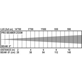 Pro Beamer Zoom - RENTAL