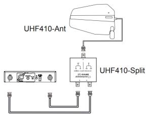 UHF410-Ant