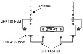 UHF410-Boost