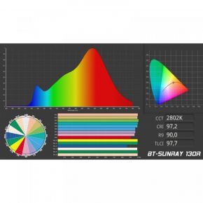 BT-SUNRAY 130R