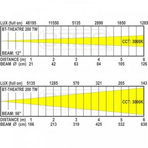 BT-THEATRE 200TW