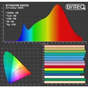 BT-THEATRE 200TW