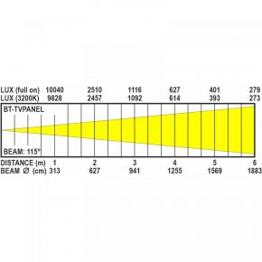 BT-TVPANEL TW