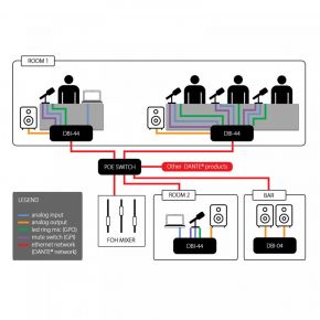 DBI-04 DANTE Interface